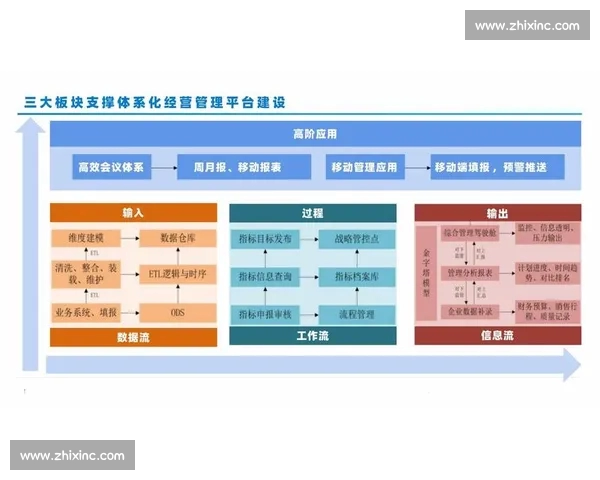 体育赛事数据分析流程优化与决策支持体系构建研究